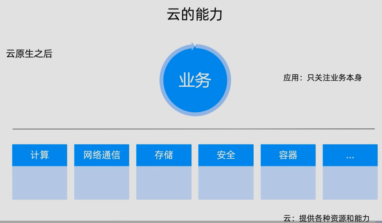 云原生之后
