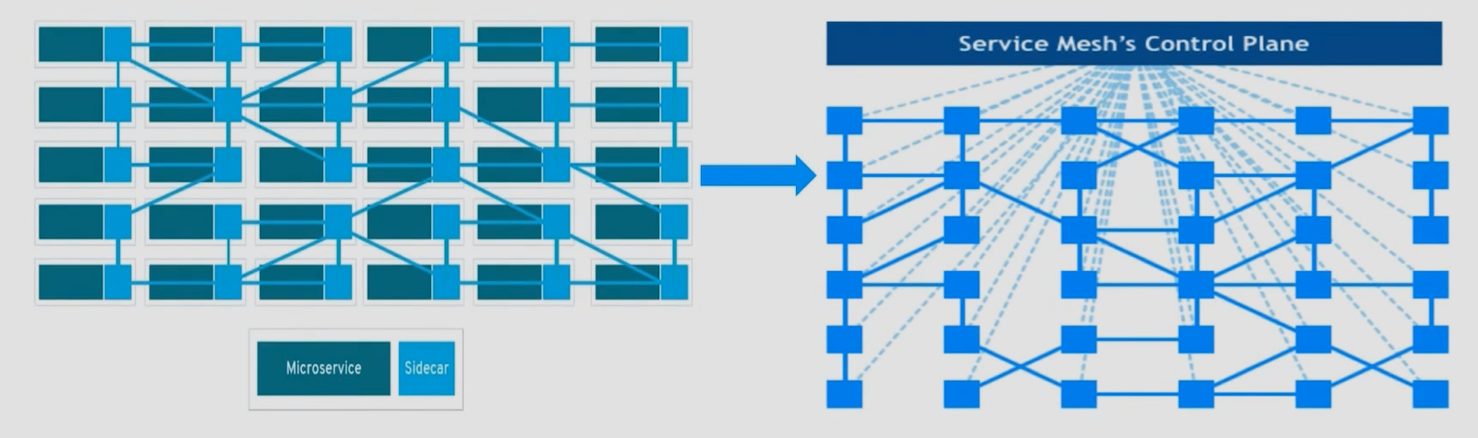 第一代第二代ServiceMesh
