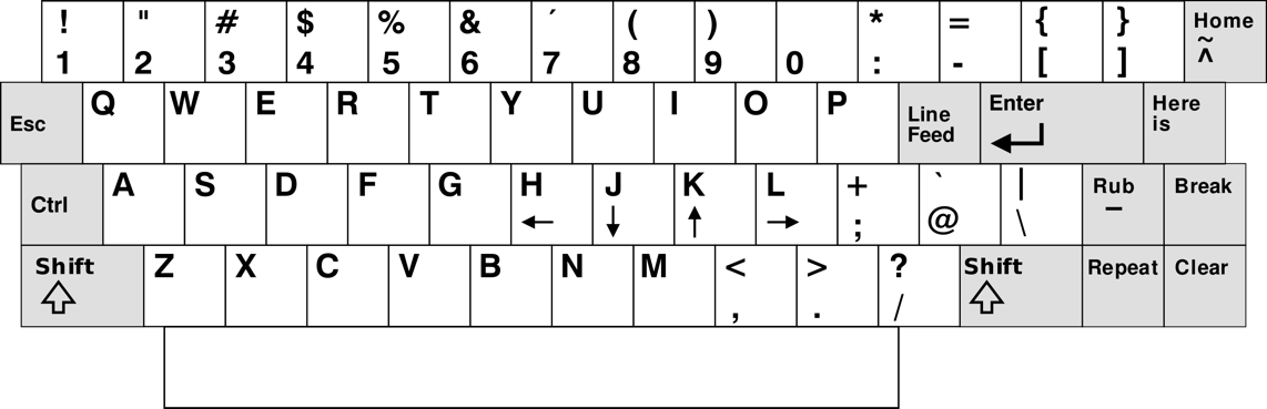 LearSieglerADM-3A终端键盘的排布（图片源自维基百科）