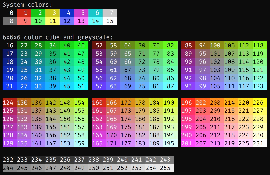 在iTerm2下使用脚本输出的256种颜色