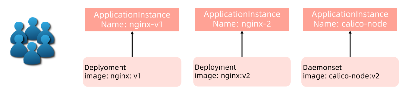 ApplicationInstance
