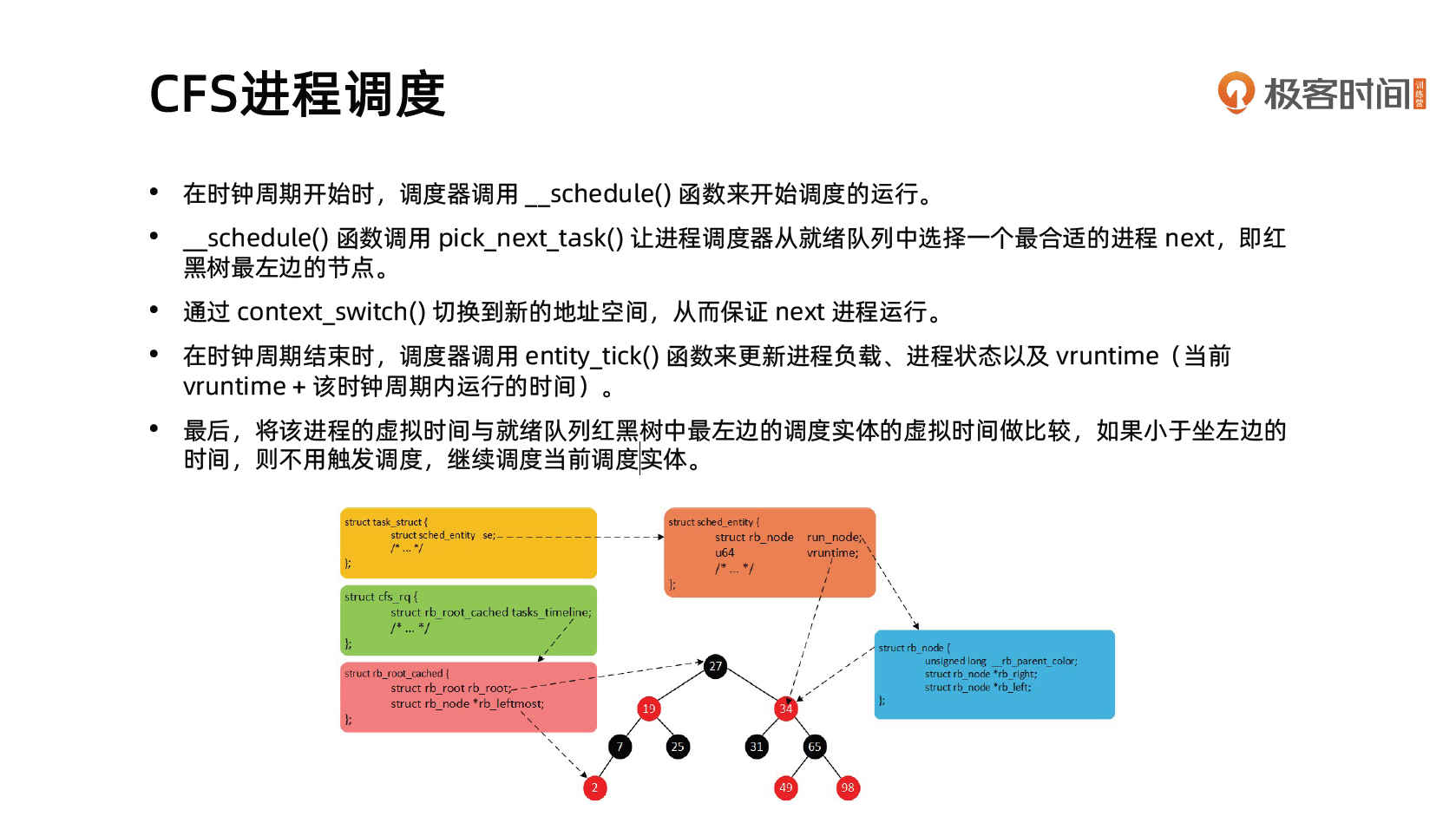 CFS进程调度