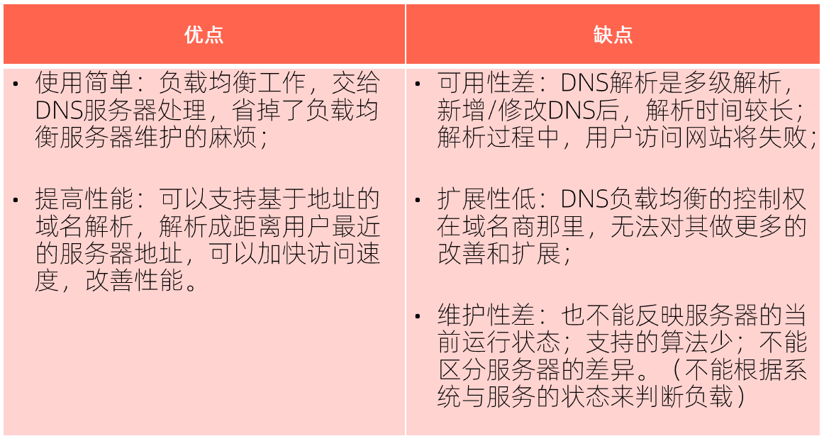 DNS负载均衡的优缺点
