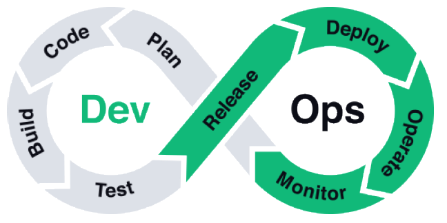 DevOps
