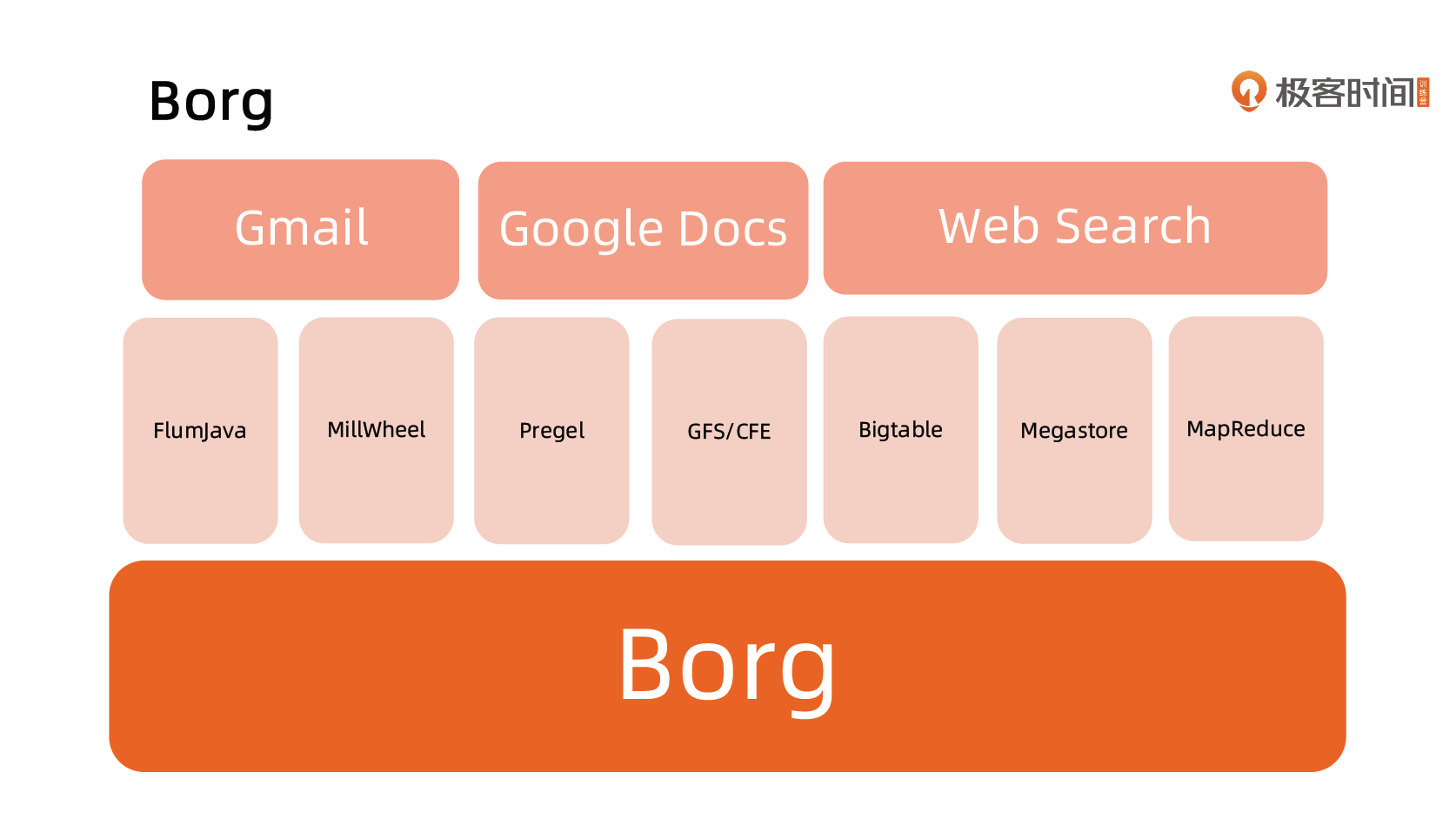 GoogleBorg