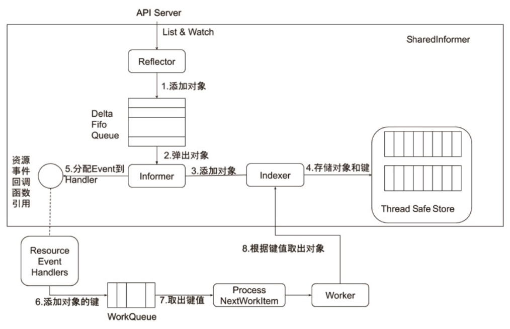 Informer的内部机制