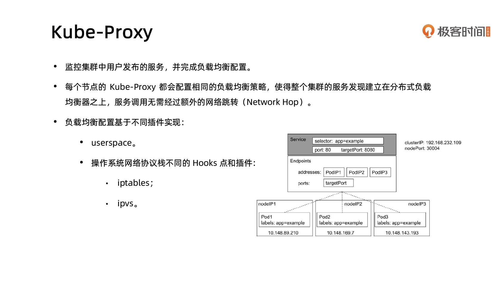Kube-Proxy