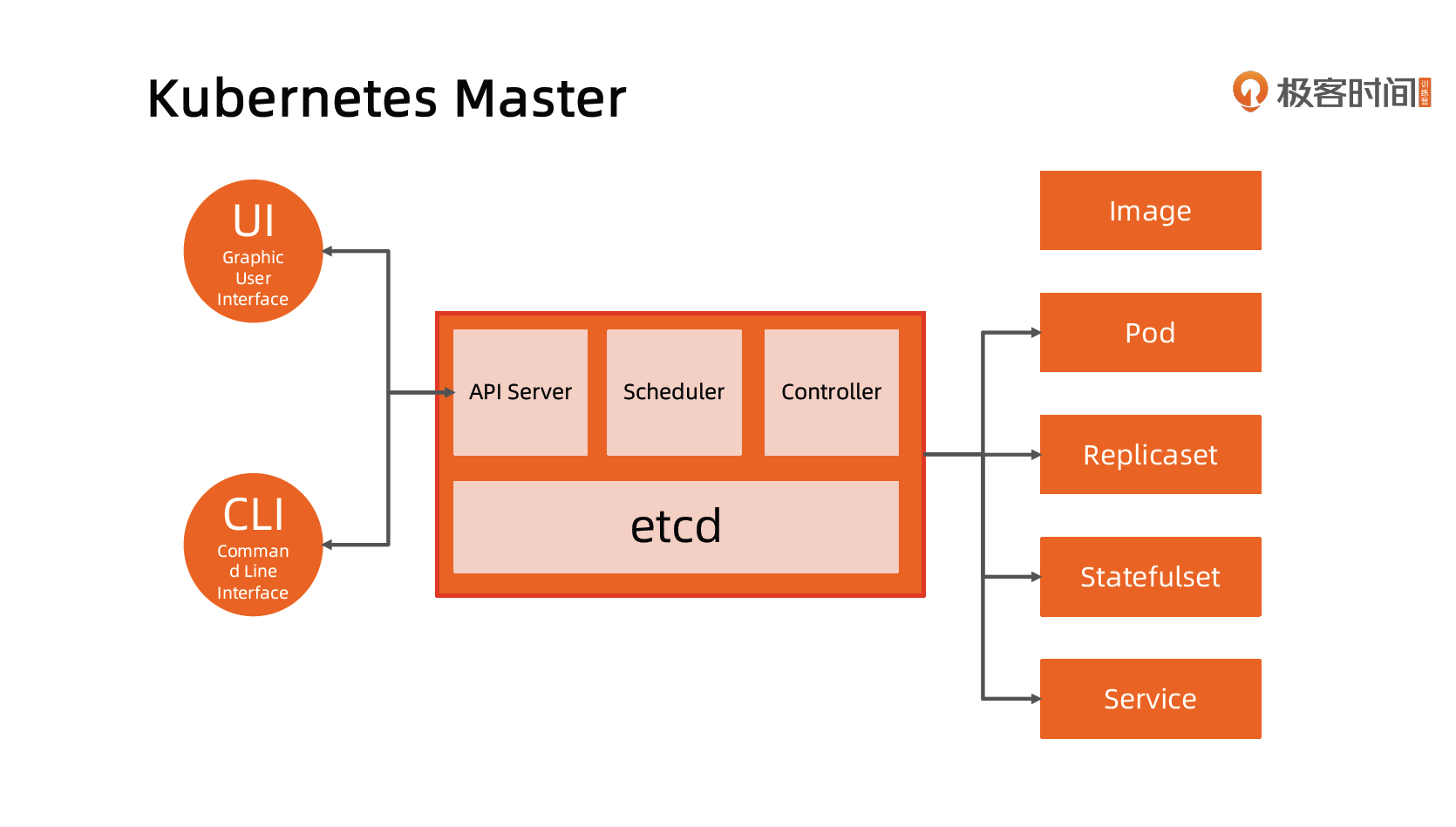 KubernetesMaster
