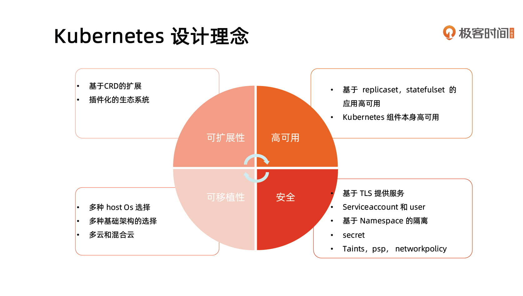 Kubernetes设计理念