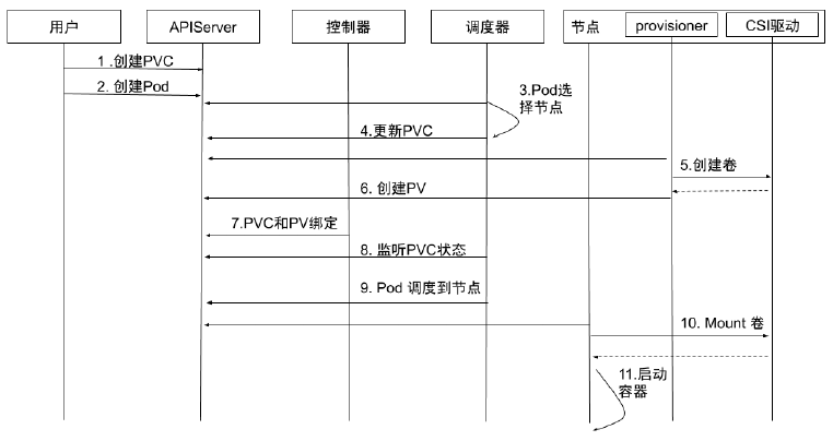 LocalDynamic的挂载流程