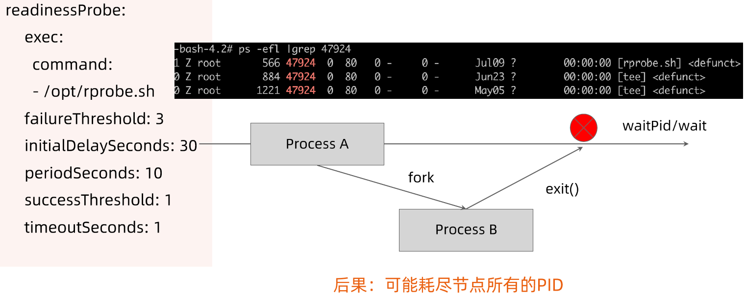 Probe误用会造成严重后果