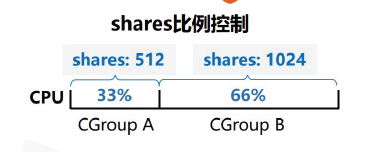cpu-shares