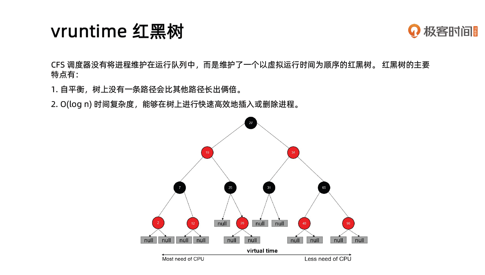 vruntime红黑树