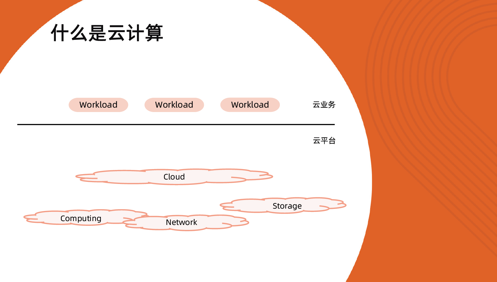 云计算