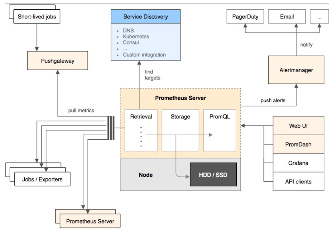 在Kubernetes集群中的监控系统