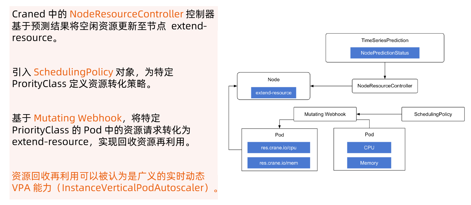 基于扩展资源回收的实时纵向仲缩