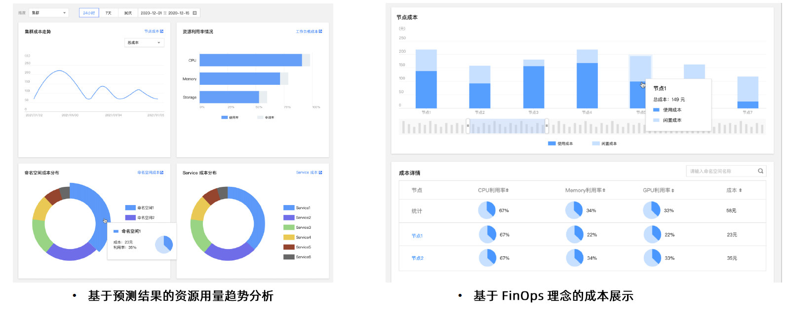 多维的成本展示