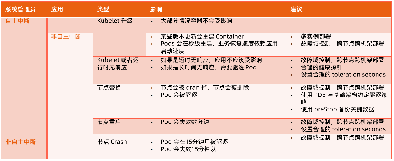 如何应对基础架构的影响