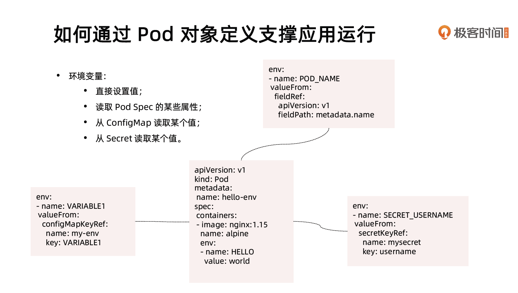 如何通过Pod对象定义支撑应用运行