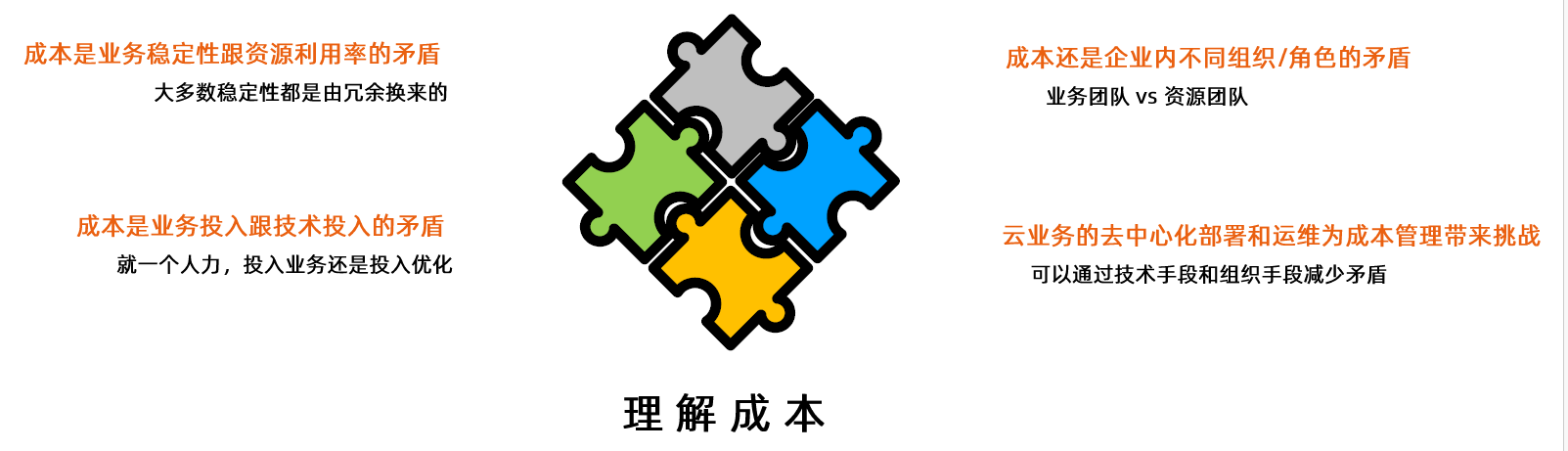 成本优化的关键路径