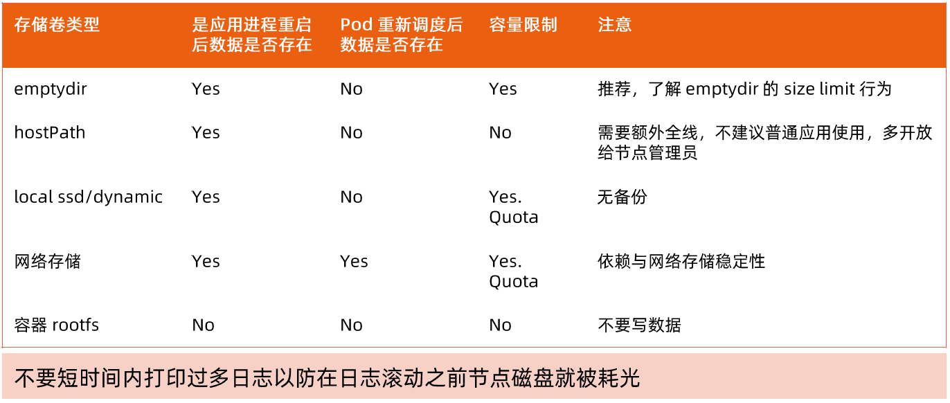 我的数据应该保存在哪里