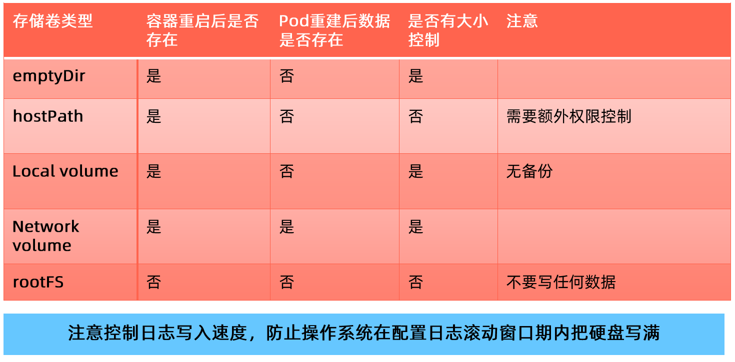 数据应该如何保存2