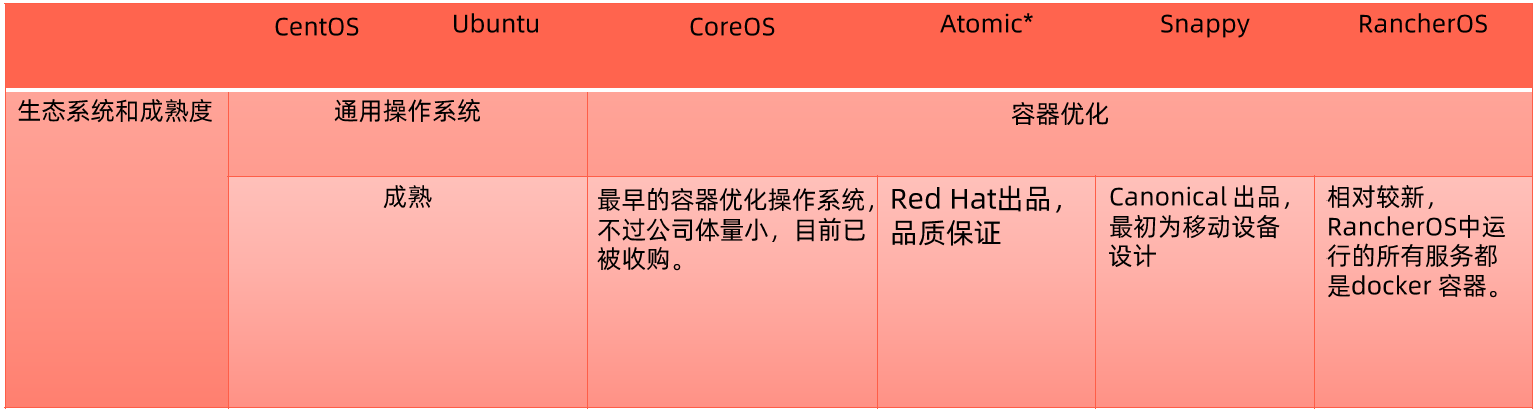 生态系统与成熟度