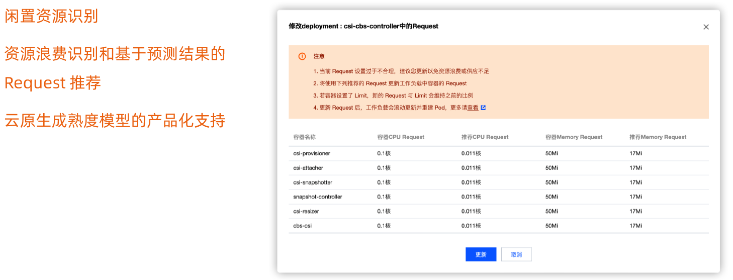 精准的浪费识别