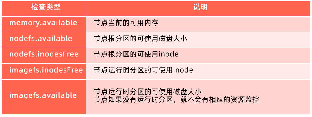 资源可用额监控