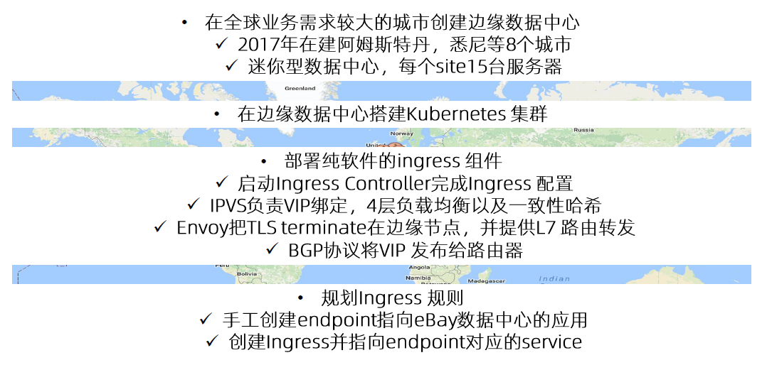 边缘加速方案综述
