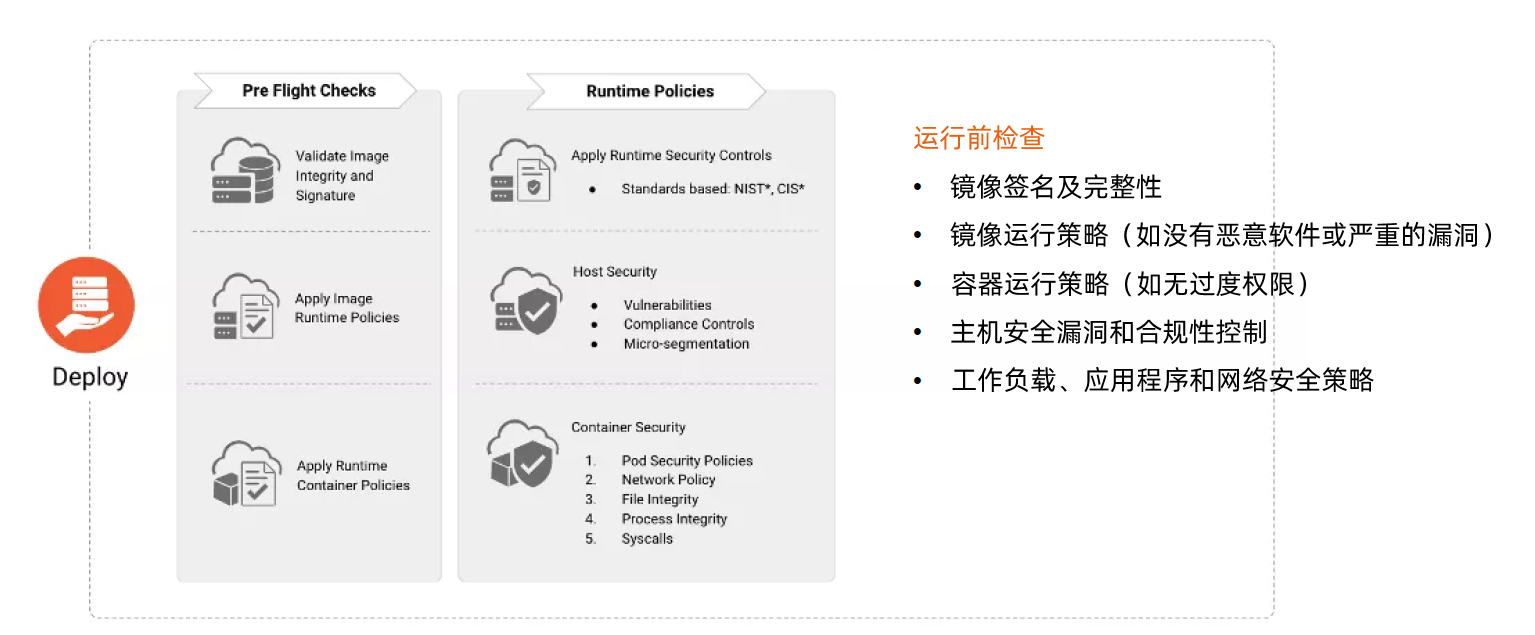 部署环节的安全保证
