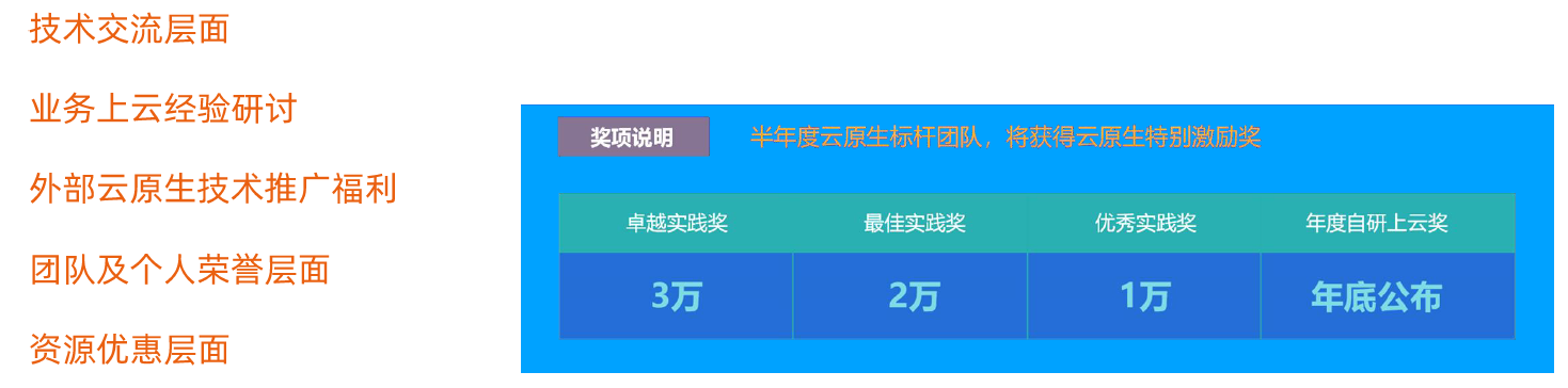 驱动力