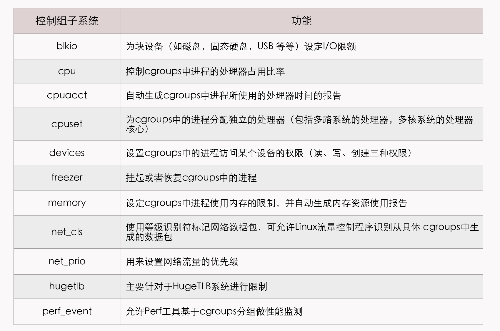 cgroups