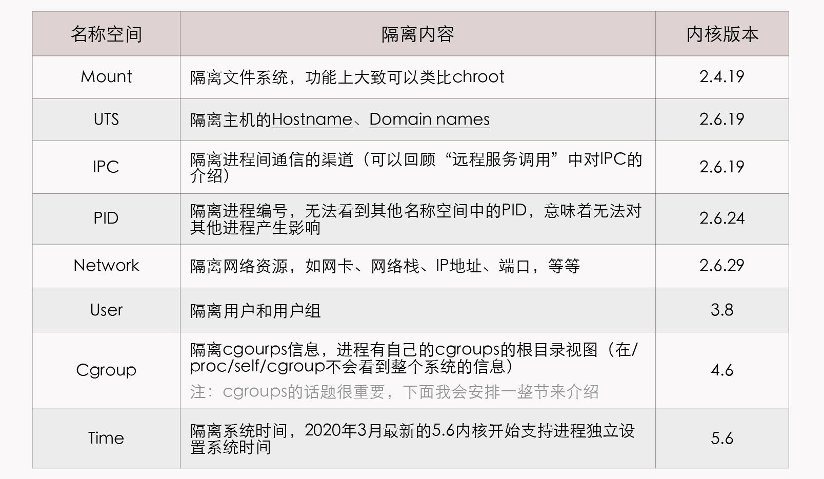 namespaces