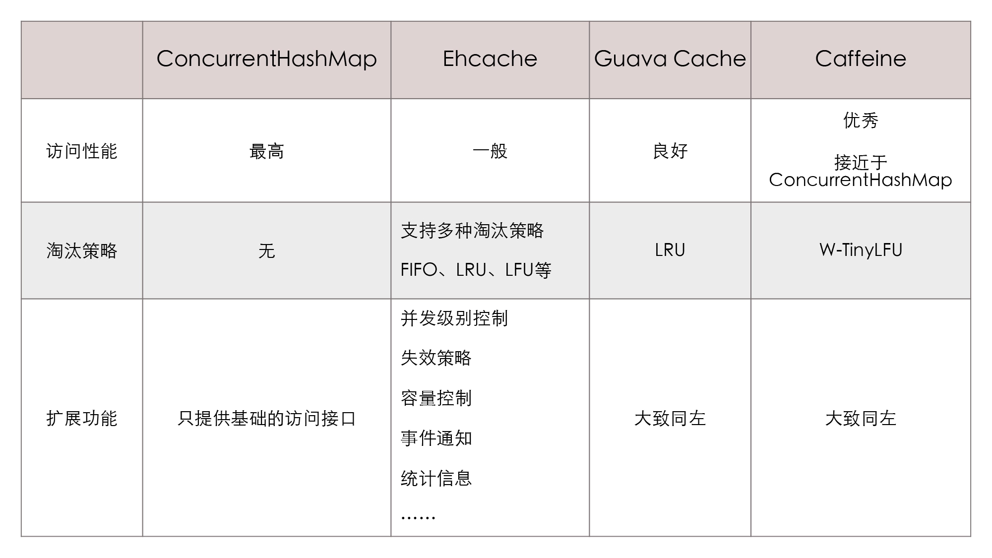 主流的进程内缓存方案.webp