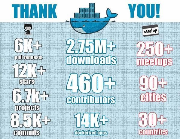 受到广泛认可的Docker