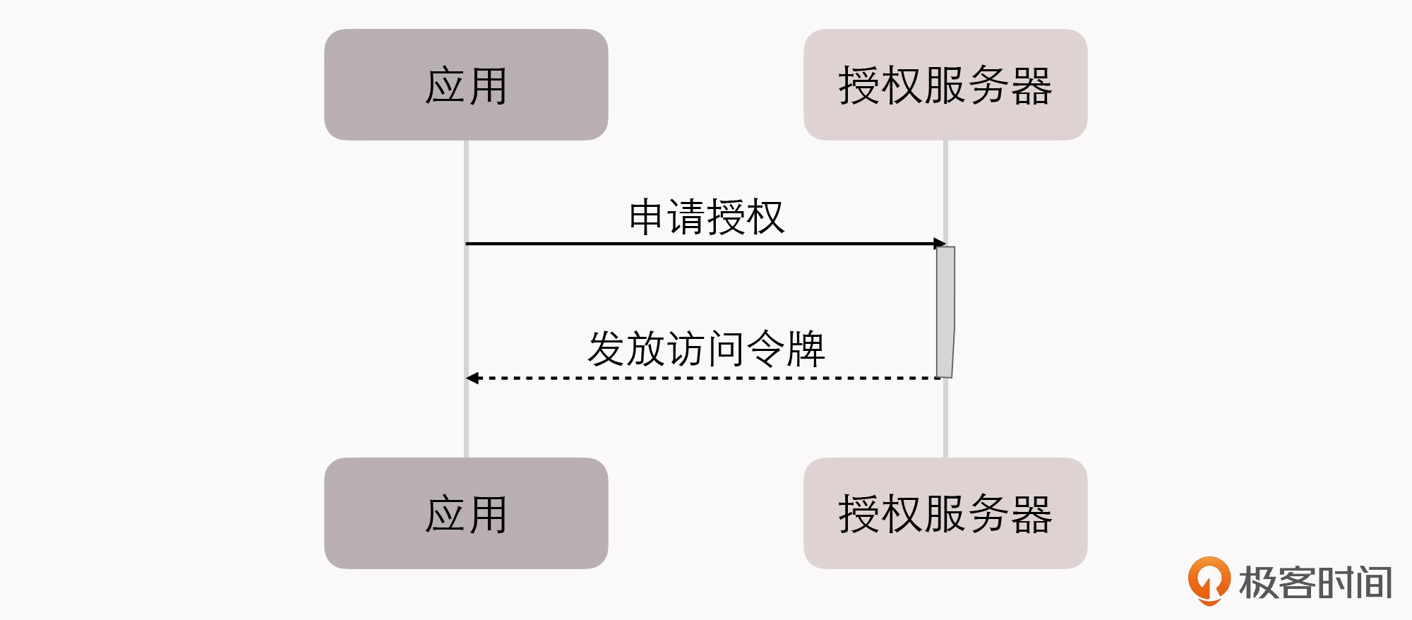 客户端模式