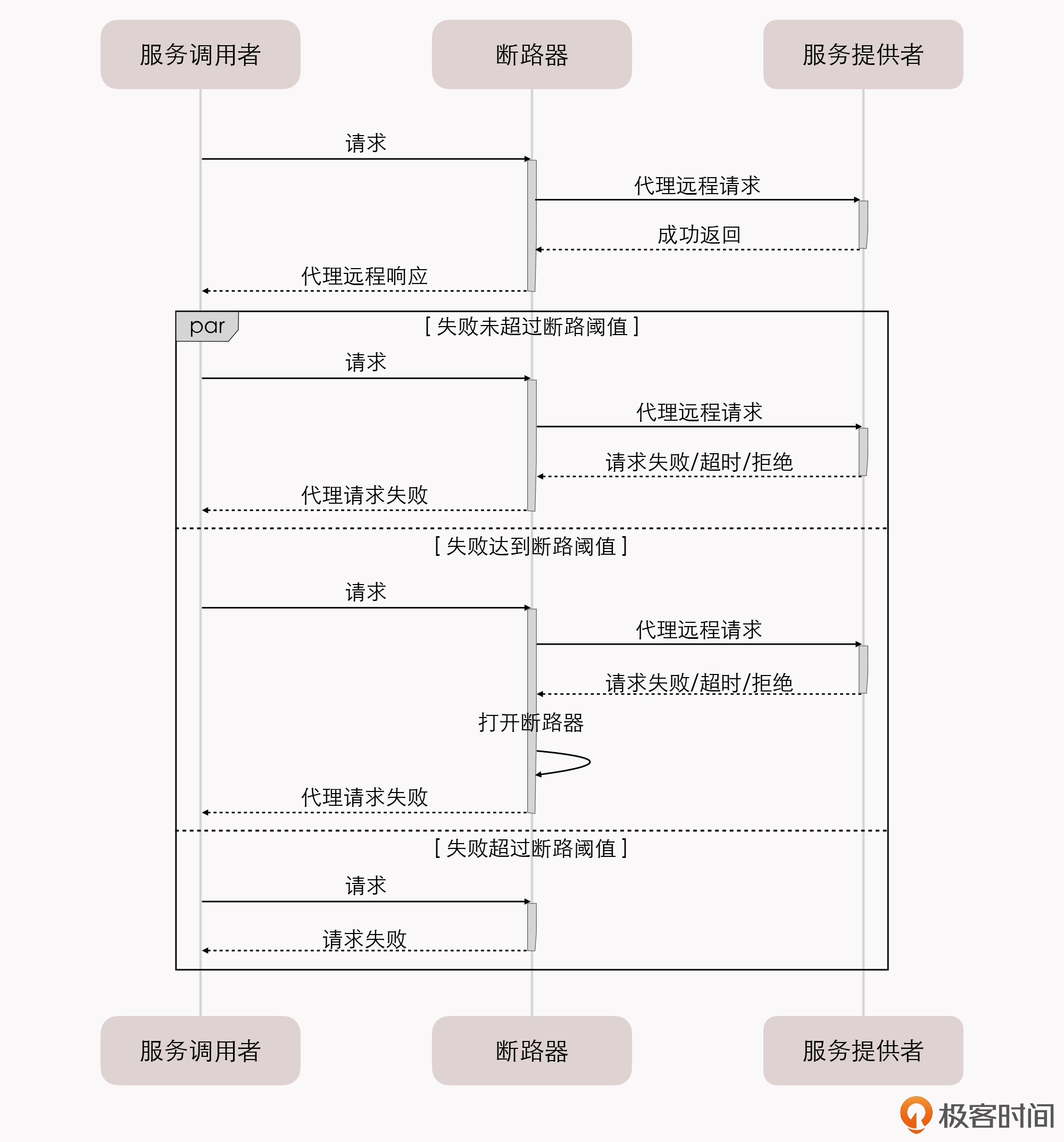 断路器模式