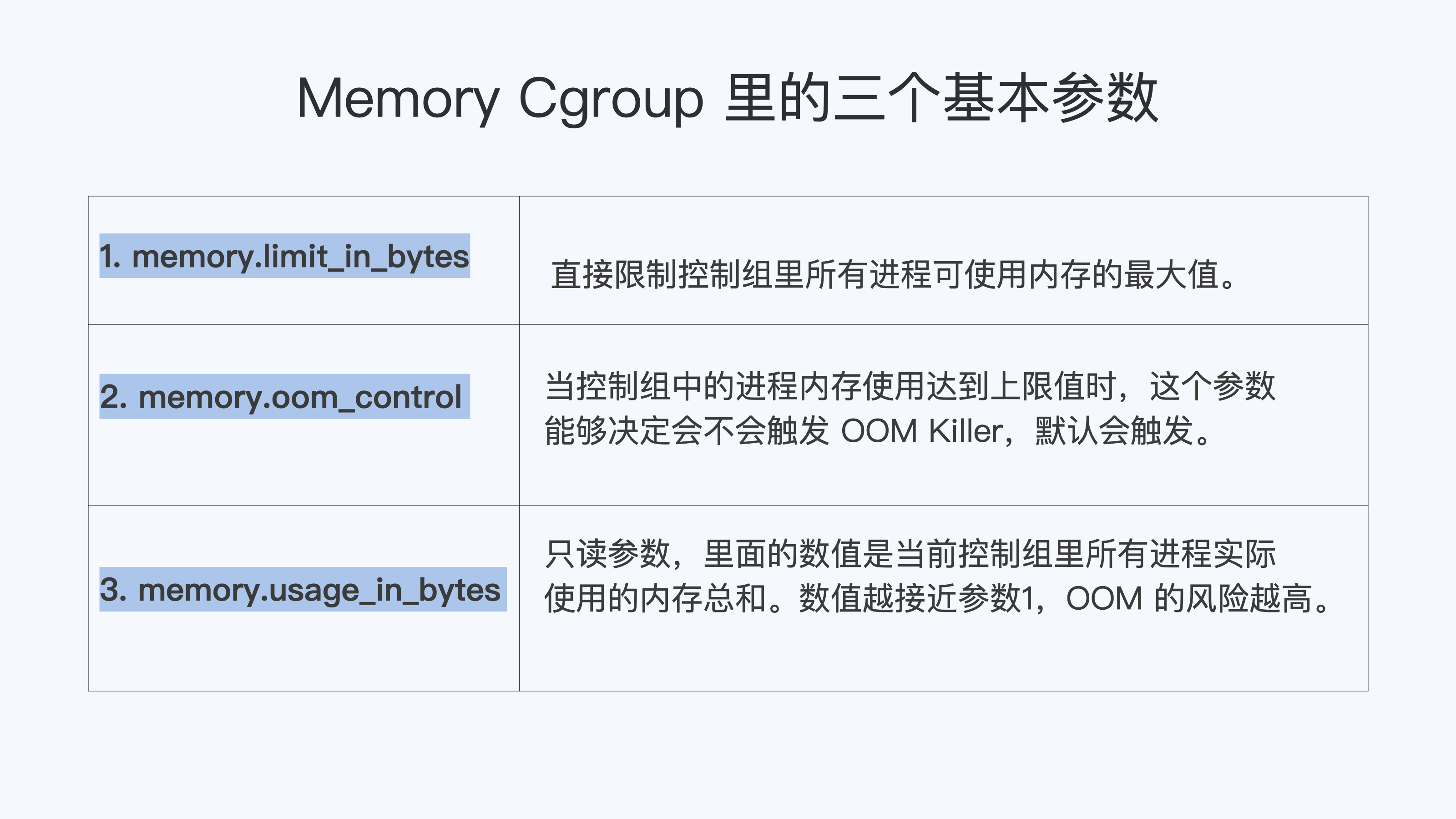 MemoryCgroup里的三个基本参数