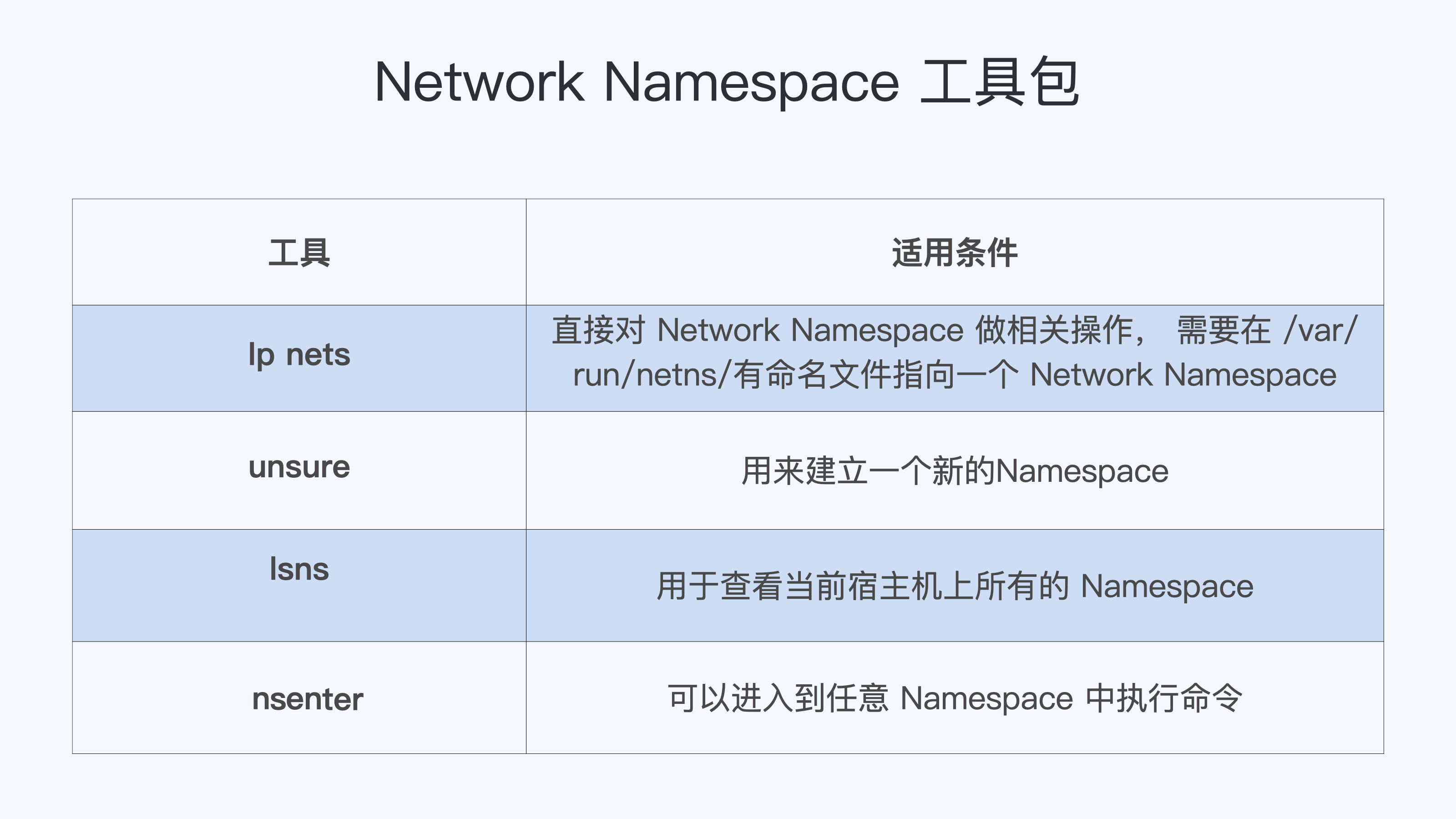 NetworkNamespace工具包