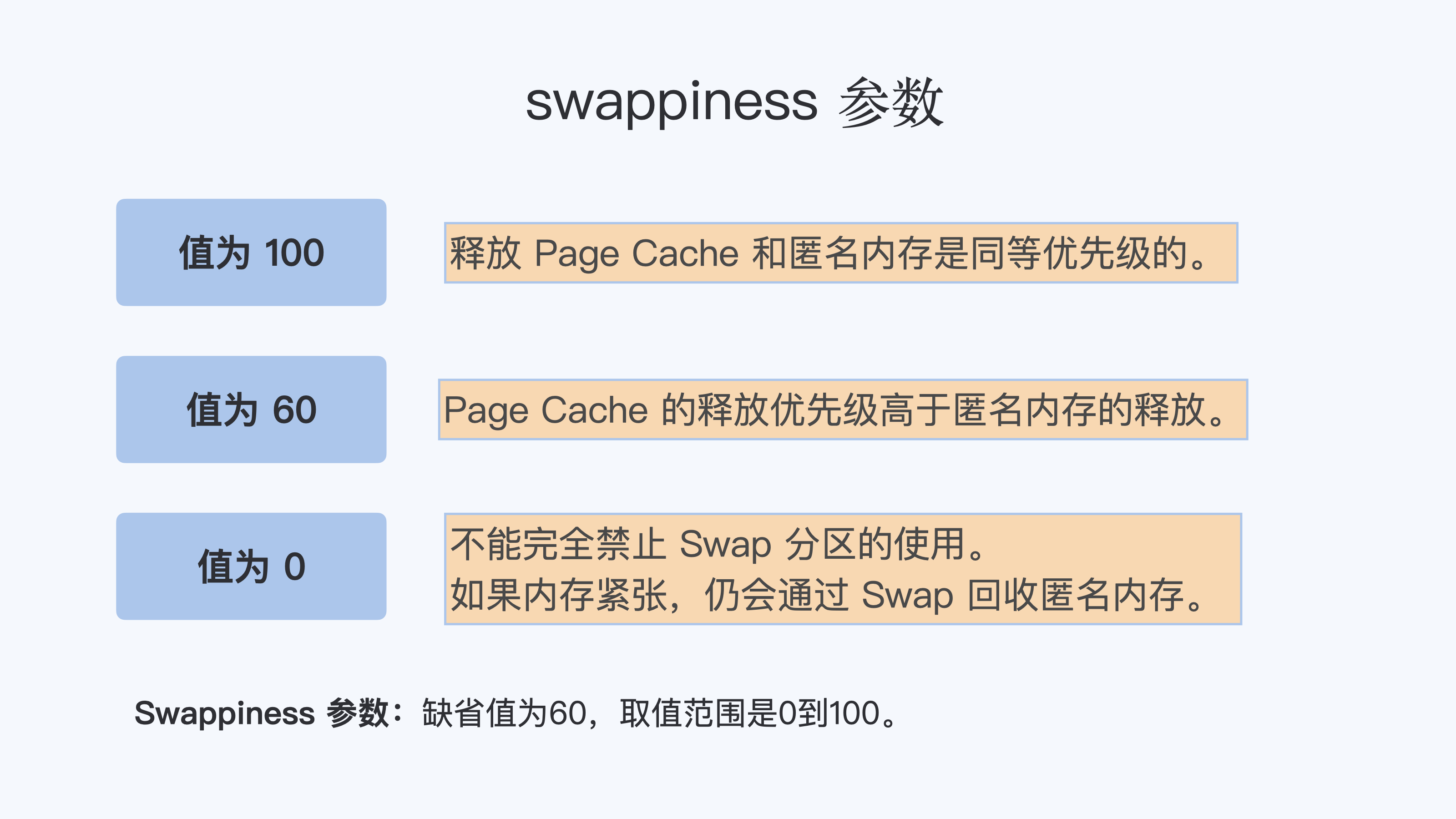 swappiness参数