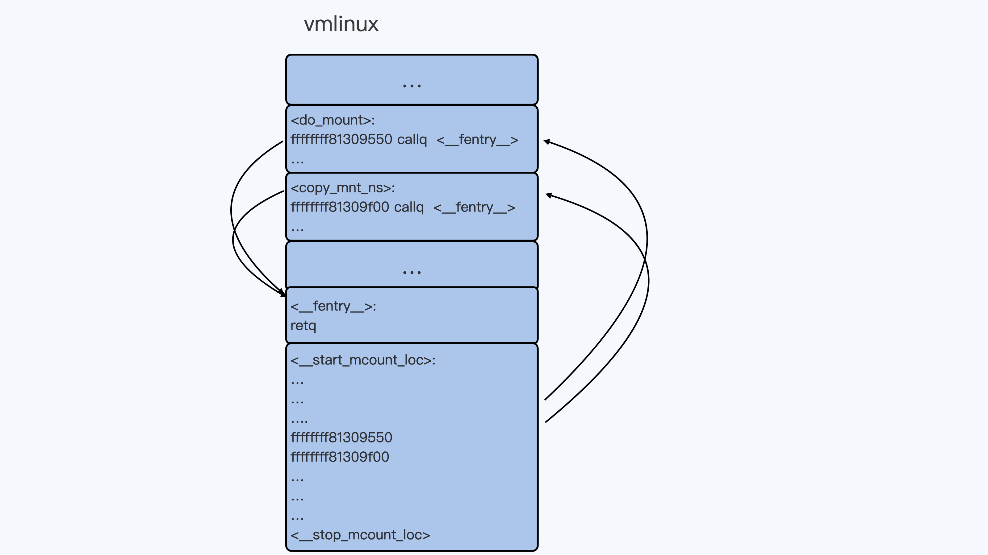 vmlinux中mcount_loc的示意图