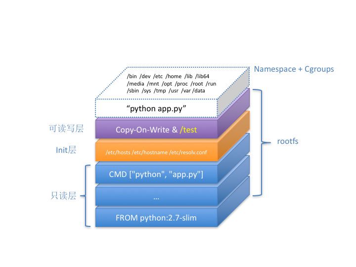 Docker中Python应用全景图