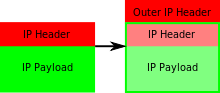 IPIP封包方式