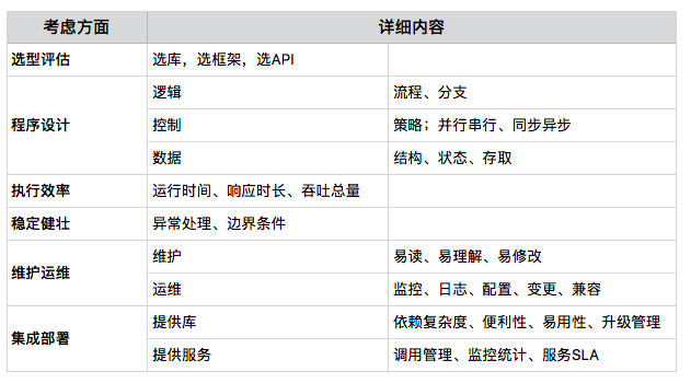 做架构过程中6个方面的考虑