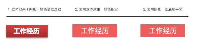 审美效果示例图
