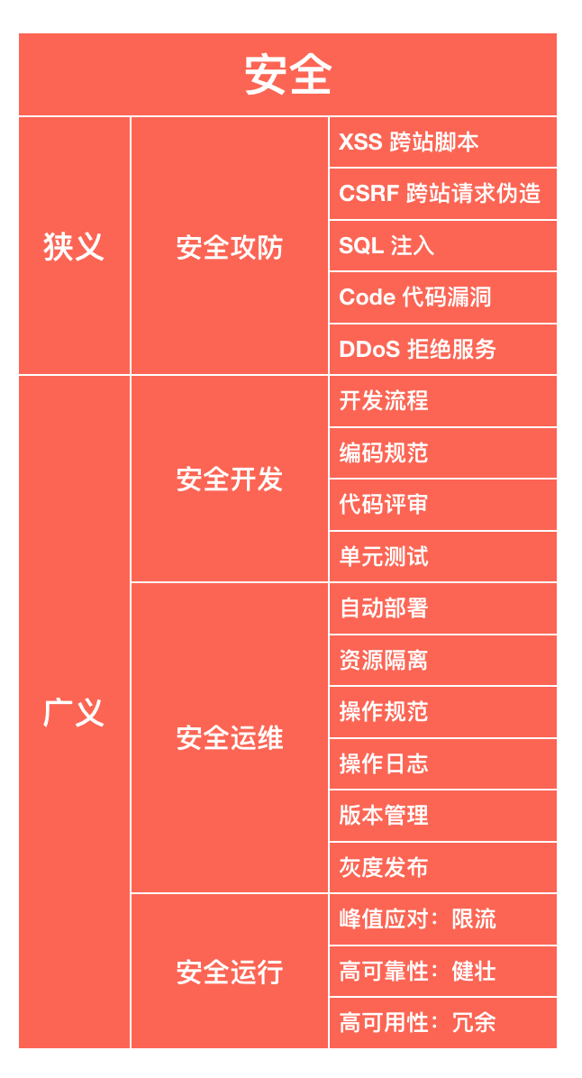 工程安全的狭义和广义分类