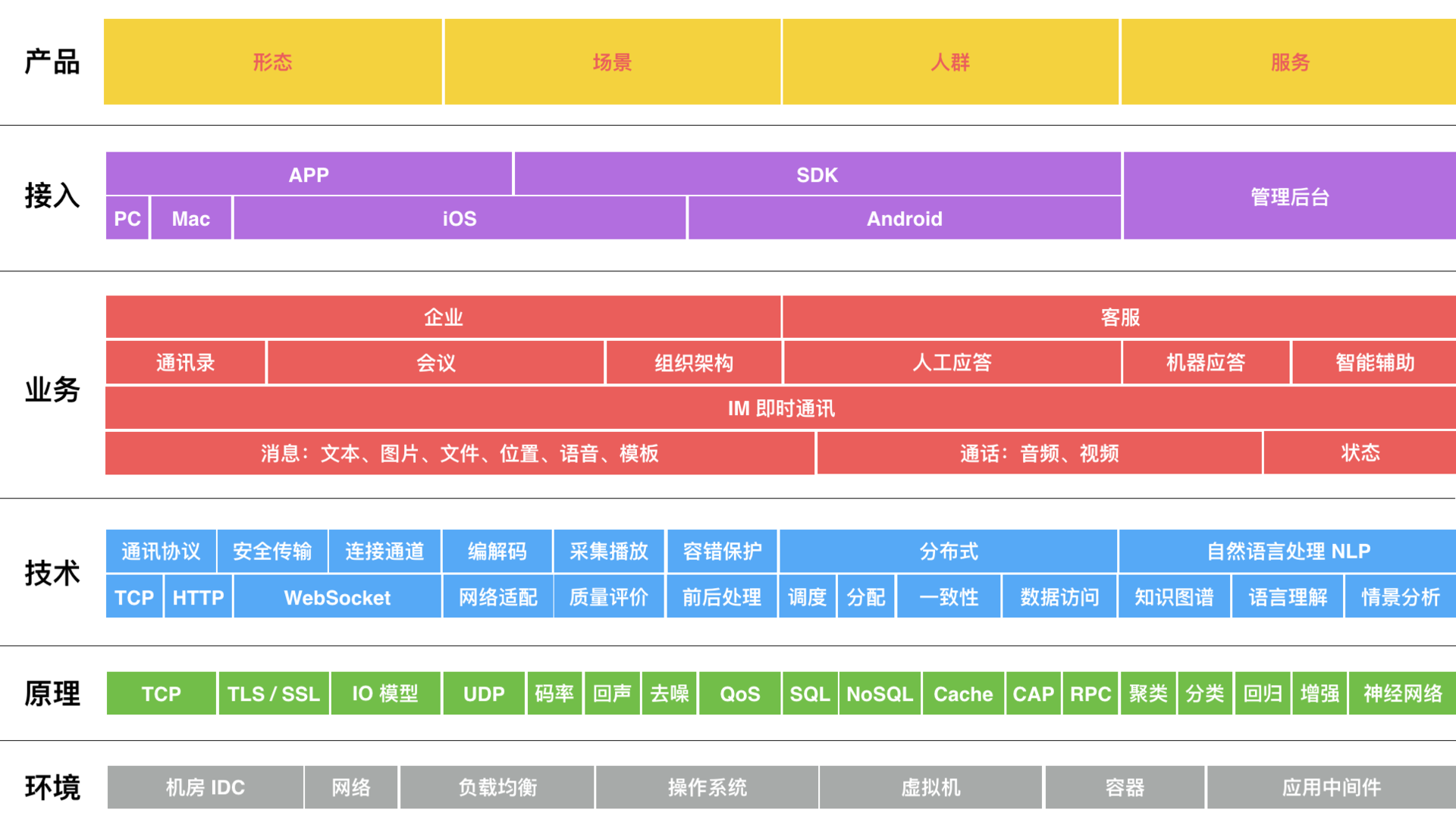 我近些年工作面的分层图