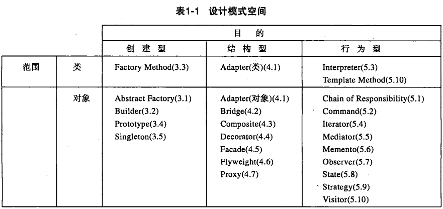 设计模式空间