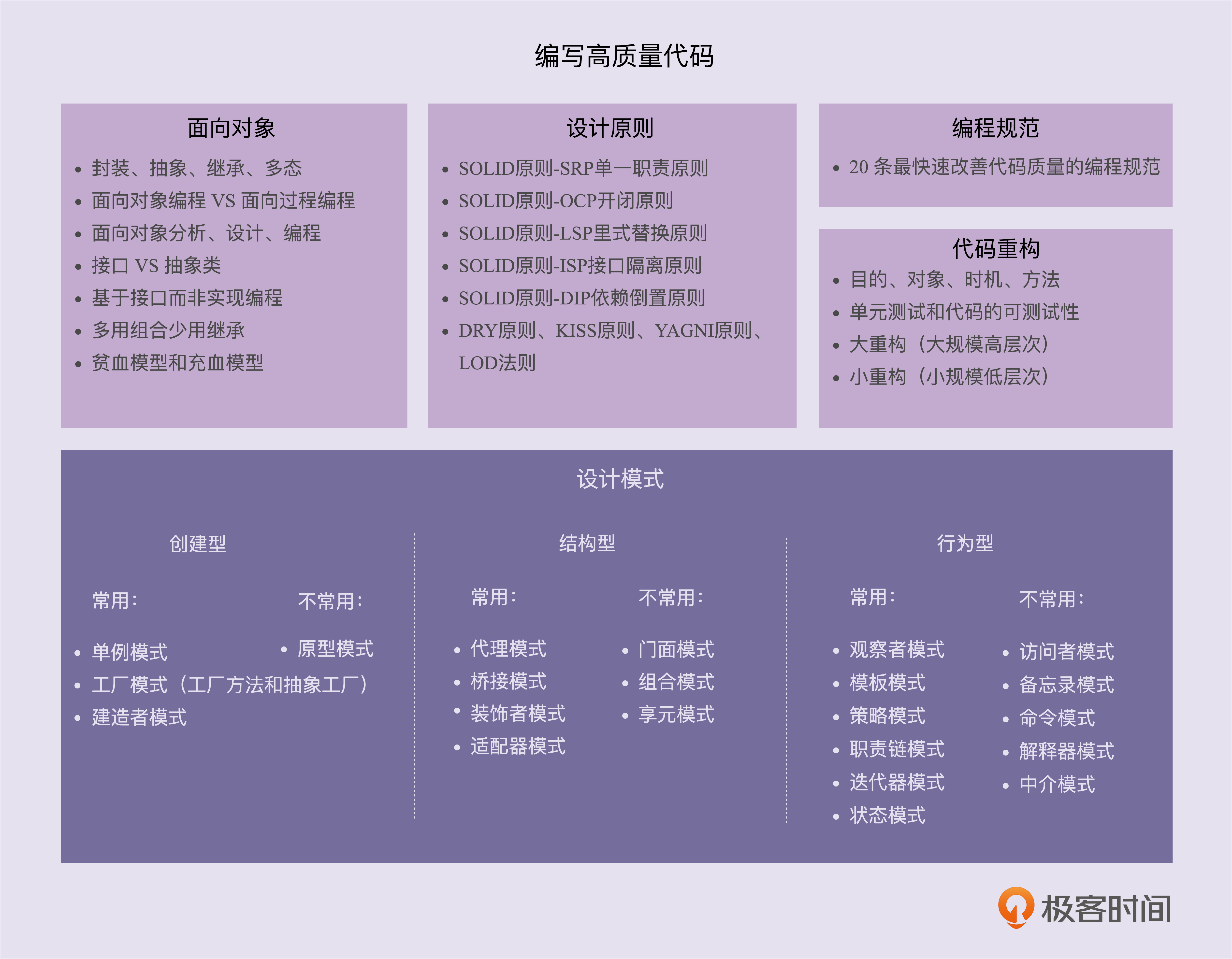 编写高质量代码